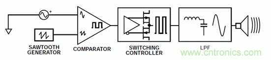 如何設(shè)計高電壓范圍的揚聲器輸出電流監(jiān)控電路？