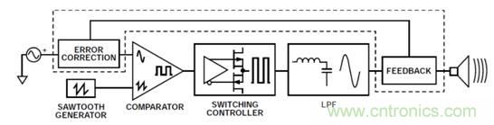 如何設(shè)計高電壓范圍的揚聲器輸出電流監(jiān)控電路？