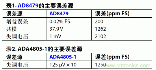 如何設(shè)計高電壓范圍的揚聲器輸出電流監(jiān)控電路？