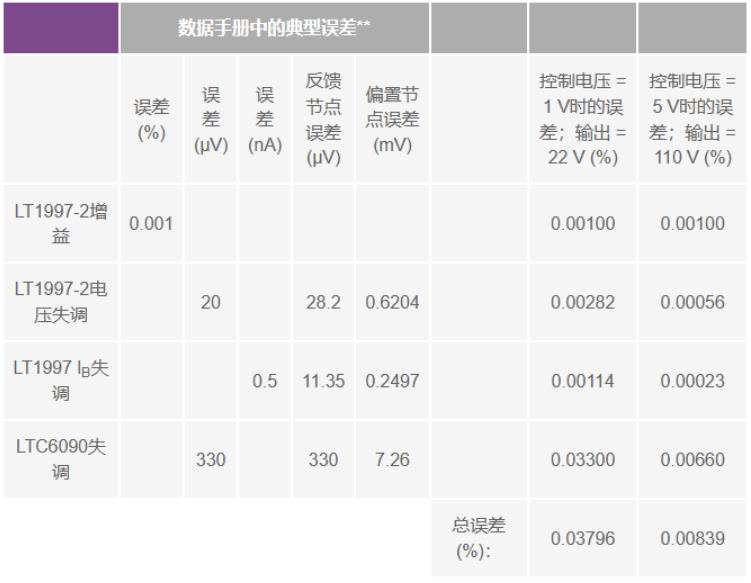有沒有一種簡(jiǎn)單的辦法來創(chuàng)建適合傳感器偏置應(yīng)用的高壓電源？