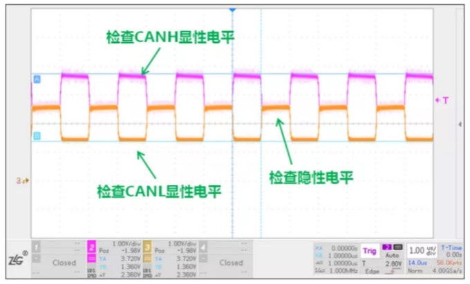 CAN接口異常如何分析？看這篇就夠了