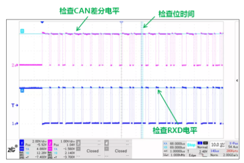 CAN接口異常如何分析？看這篇就夠了