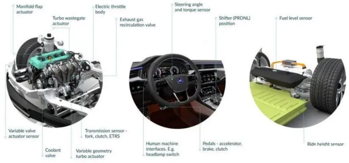 Melexis第三代Triaxis磁傳感器助推應用創(chuàng)新，車載爆款一觸即發(fā)