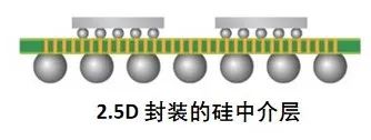 揭秘半導體制造全流程(下篇)