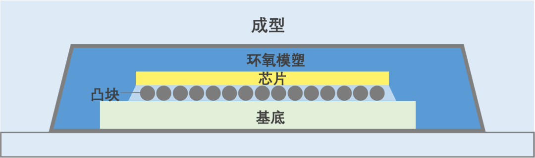 揭秘半導體制造全流程(下篇)