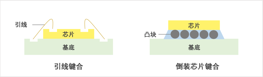 揭秘半導體制造全流程(下篇)