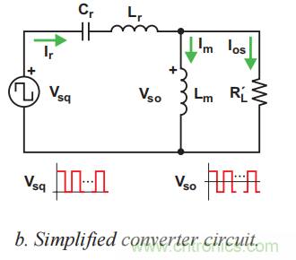 LLC 諧振半橋電源轉(zhuǎn)換器之工作原理 LLC 諧振半橋電源轉(zhuǎn)換器之工作原理