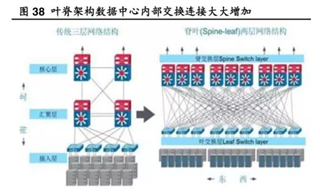 助力高速光模塊市場(chǎng)，提供高集成度，更小封裝電源的解決方案