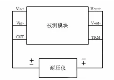 隔離電源和非隔離電源的區(qū)別，小白必讀！