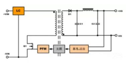 隔離電源和非隔離電源的區(qū)別，小白必讀！