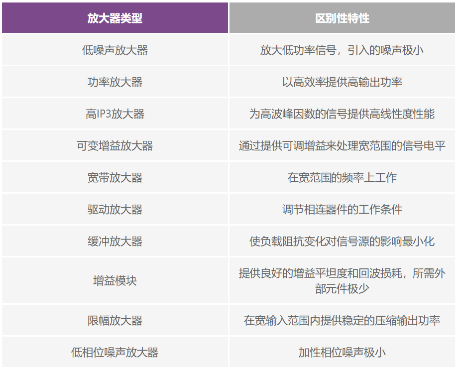 解密RF信號鏈—第2部分:基本構(gòu)建模塊