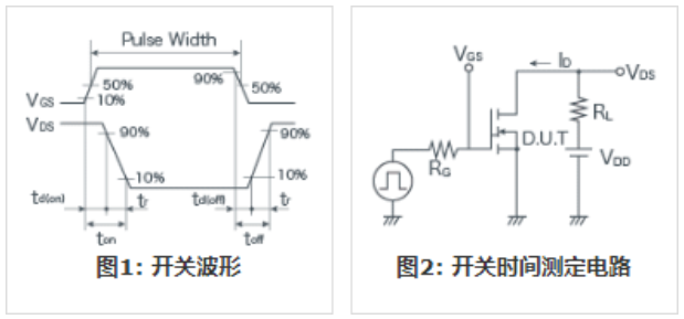 知道并理解！MOSFET特性