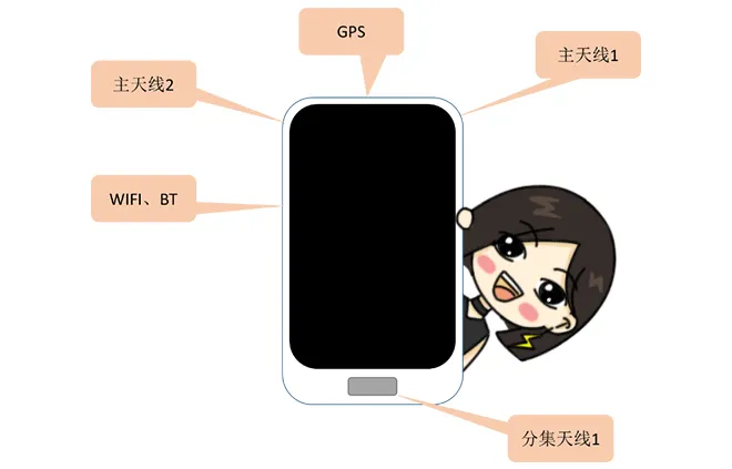 天線隔離度都有哪些問題需要我們關(guān)注？