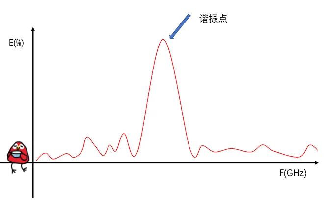 天線隔離度都有哪些問題需要我們關(guān)注？