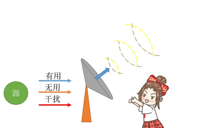 天線隔離度都有哪些問題需要我們關(guān)注？