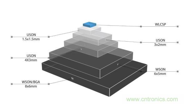 AIoT碎片應(yīng)用和算力撬動(dòng)新機(jī)遇，兆易創(chuàng)新多元化存儲(chǔ)布局背后邏輯揭秘