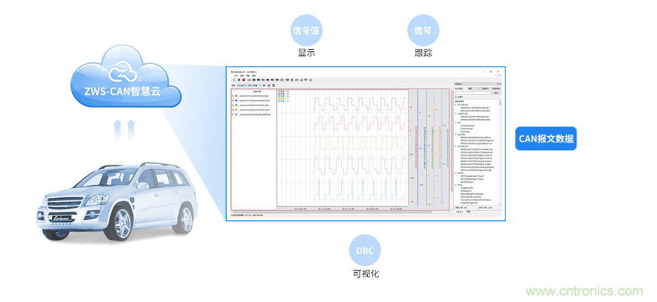 如何快速實(shí)現(xiàn)疫苗冷鏈運(yùn)輸?shù)臄?shù)據(jù)監(jiān)控？
