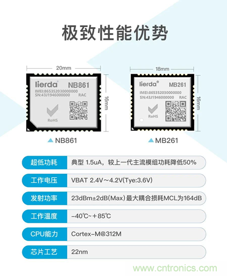 為安全而生！利爾達推出新一代紫光展銳平臺UIS8811 NB－IoT安全模組