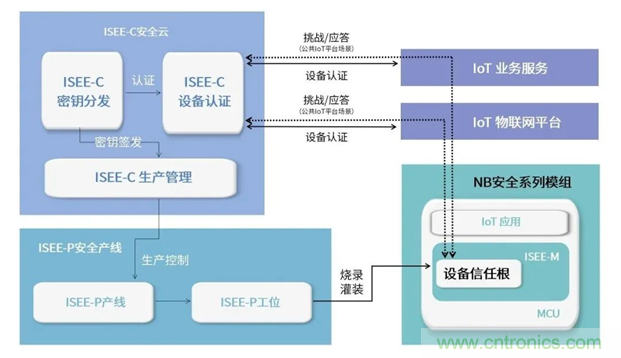 為安全而生！利爾達推出新一代紫光展銳平臺UIS8811 NB－IoT安全模組