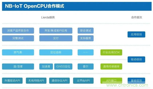為安全而生！利爾達推出新一代紫光展銳平臺UIS8811 NB－IoT安全模組