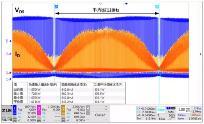 你的MOSFET為什么發(fā)熱那么嚴(yán)重？