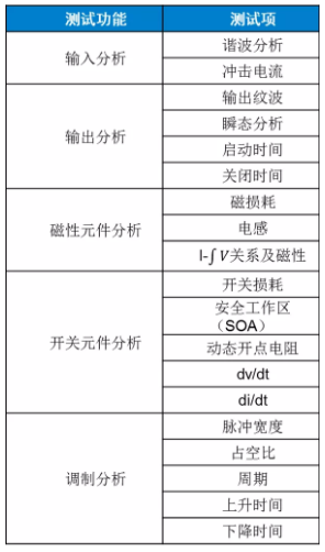 板子上的MOSFET莫名炸機(jī)，多半是這個原因！