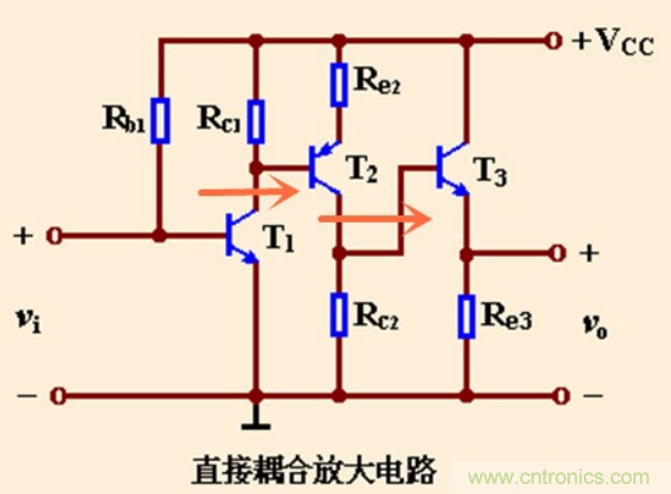 解惑：耦合在電路中的作用？為什么需要耦合？
