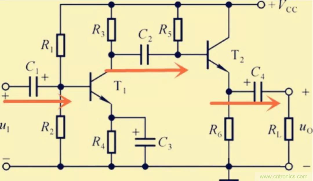 解惑：耦合在電路中的作用？為什么需要耦合？