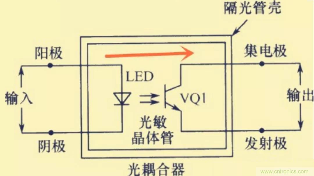 解惑：耦合在電路中的作用？為什么需要耦合？