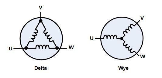 無(wú)刷直流電機(jī)、有刷直流電機(jī)：該如何選擇？