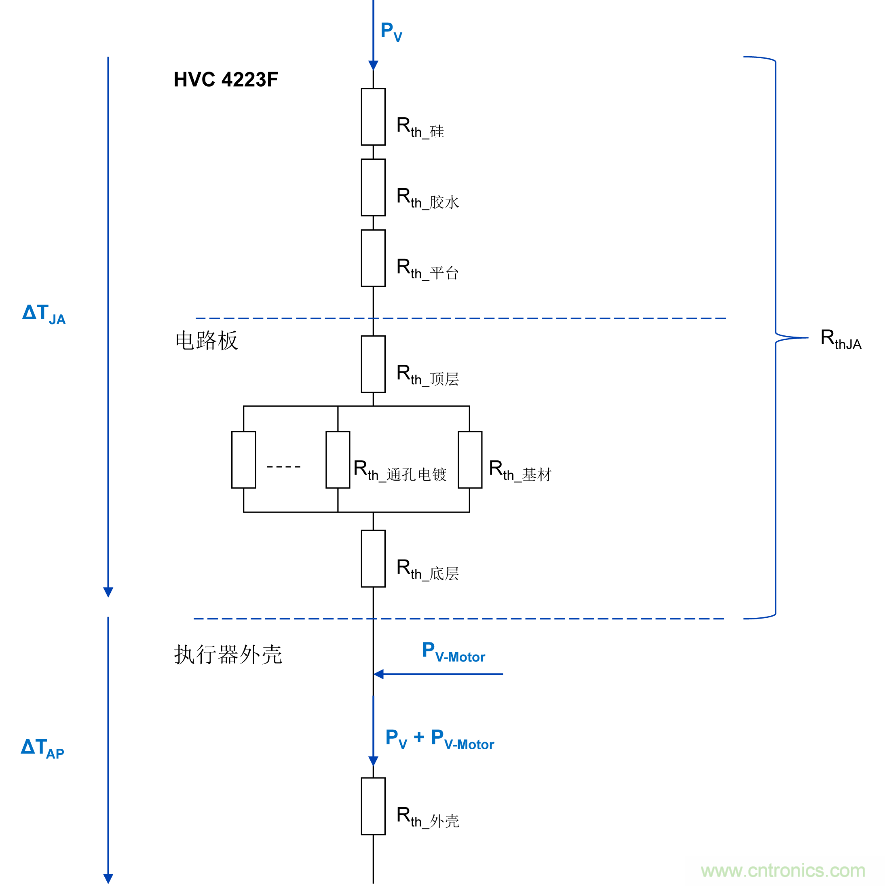 如何優(yōu)化嵌入式電機控制系統(tǒng)的功率耗散和溫度耗散？