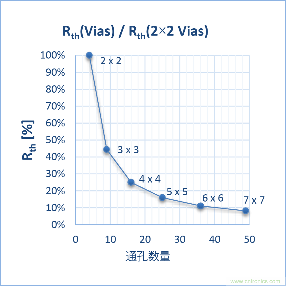 如何優(yōu)化嵌入式電機控制系統(tǒng)的功率耗散和溫度耗散？