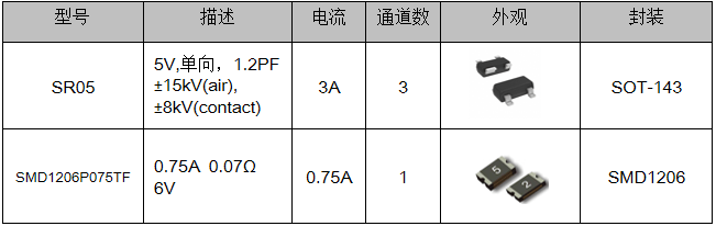 MHL接口的靜電保護方案