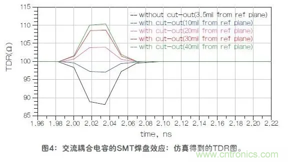如何解決高頻信號(hào)傳輸領(lǐng)域存在的阻抗失配現(xiàn)象 如何解決高頻信號(hào)傳輸領(lǐng)域存在的阻抗失配現(xiàn)象