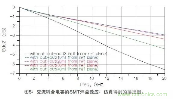 如何解決高頻信號(hào)傳輸領(lǐng)域存在的阻抗失配現(xiàn)象 如何解決高頻信號(hào)傳輸領(lǐng)域存在的阻抗失配現(xiàn)象