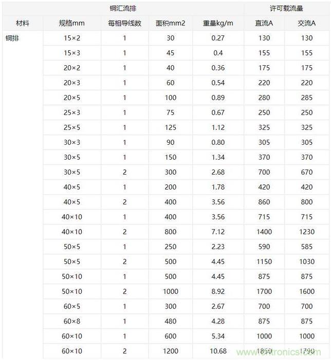什么樣的PCB才能承受住100 A的電流？