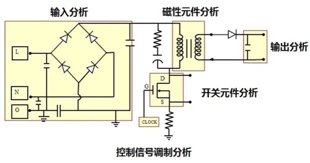 一臺(tái)示波器，如何輕松搞定電源信號(hào)完整性測(cè)試？