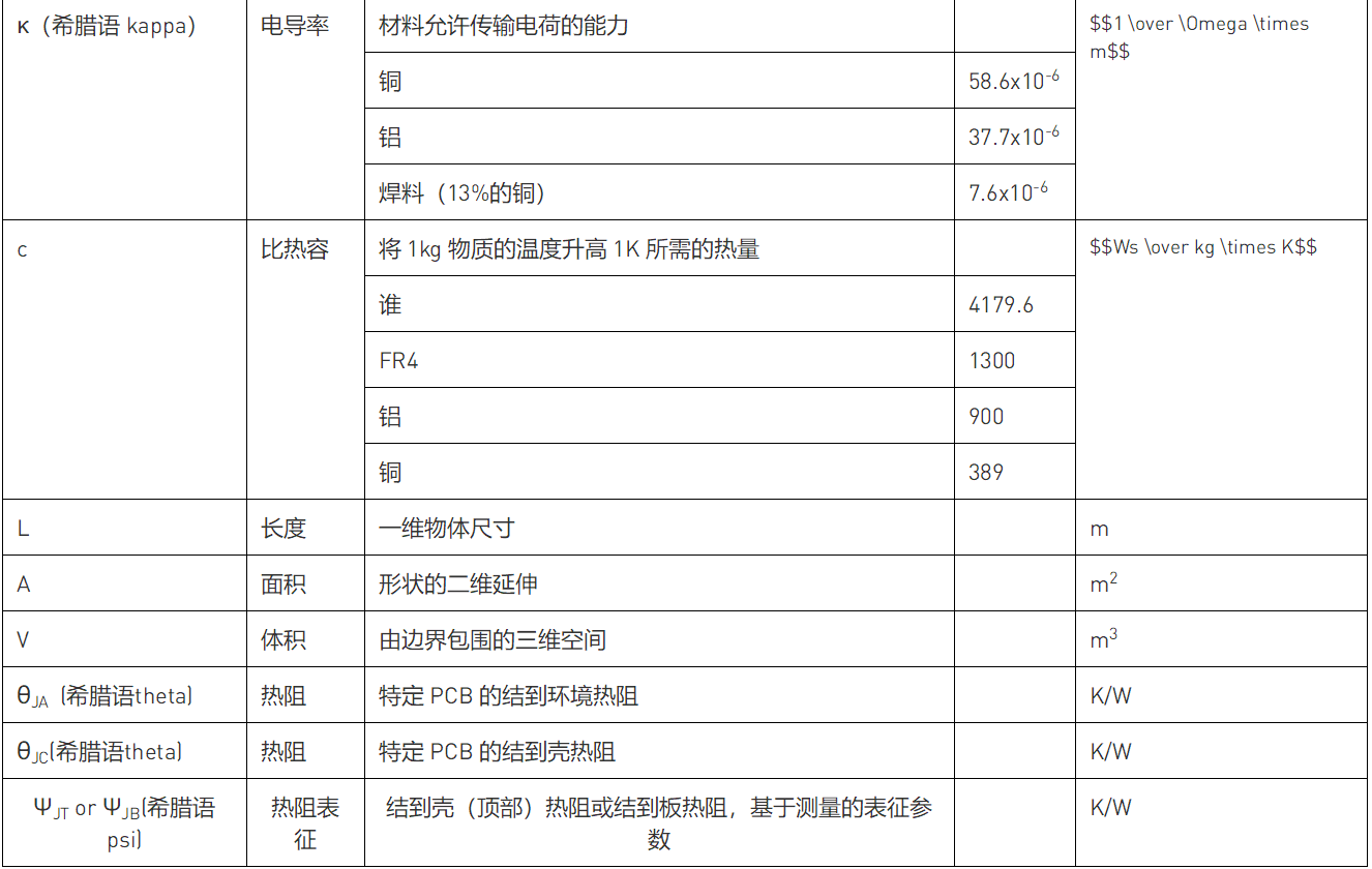 解讀數(shù)據手冊中的熱參數(shù)和IC結溫