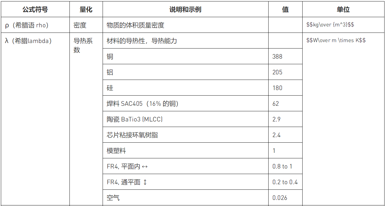 解讀數(shù)據手冊中的熱參數(shù)和IC結溫