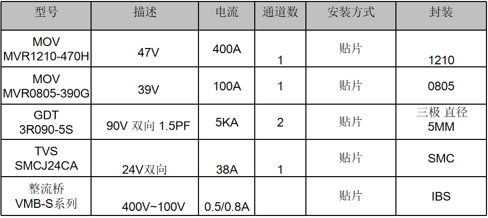 伺服電機(jī)驅(qū)動接口、電源保護(hù)方案