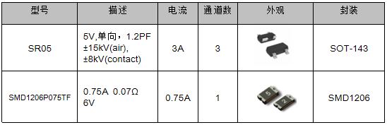 伺服電機(jī)驅(qū)動接口、電源保護(hù)方案