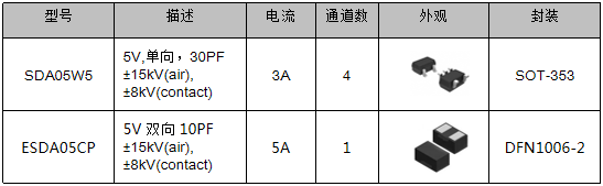 伺服電機(jī)驅(qū)動接口、電源保護(hù)方案