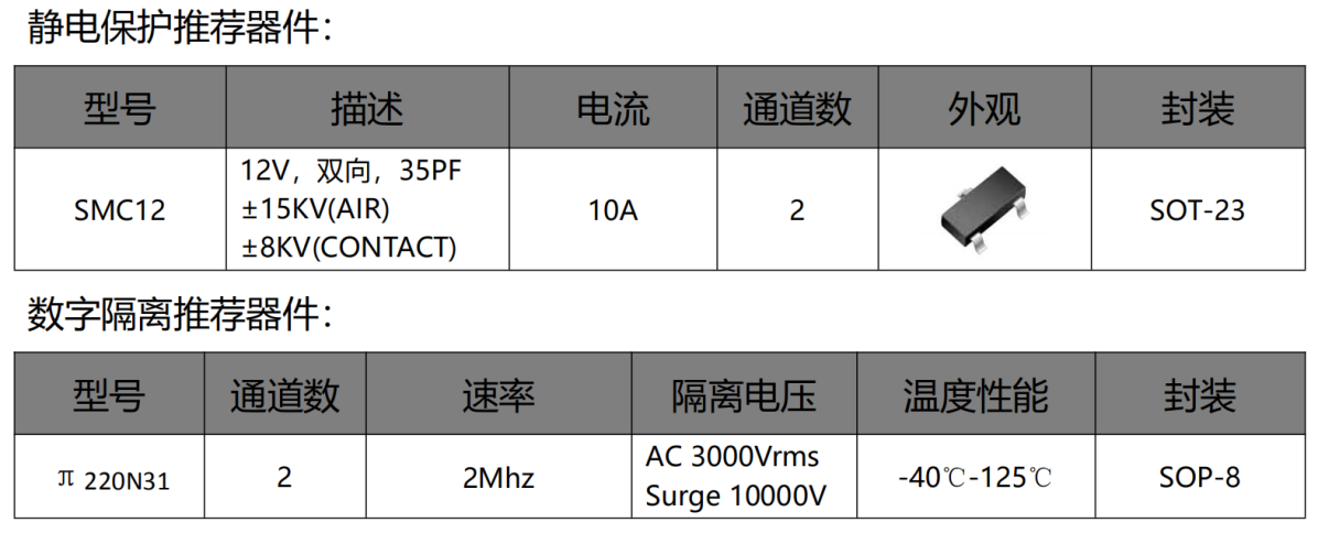 伺服電機(jī)驅(qū)動接口、電源保護(hù)方案