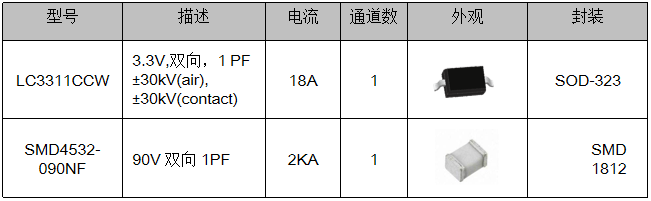 伺服電機(jī)驅(qū)動接口、電源保護(hù)方案