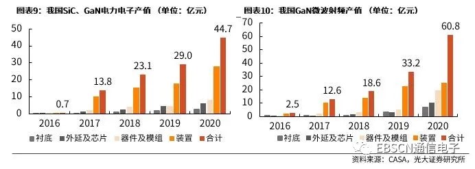 第三代半導體熱潮“帶貨”沉積設備需求，供應鏈與服務本地化成關鍵考量