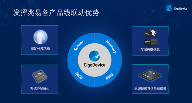 GD32以廣泛布局推進價值主張，為MCU生態(tài)加冕！