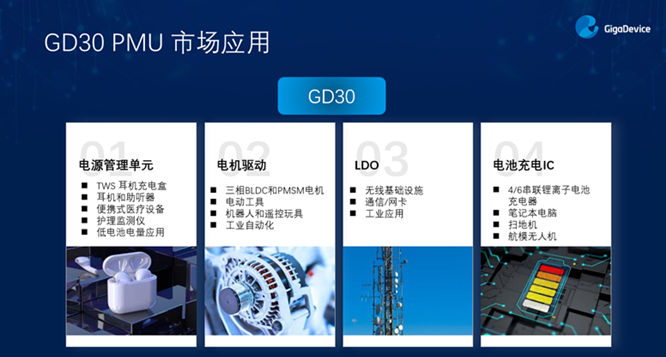 GD32以廣泛布局推進價值主張，為MCU生態(tài)加冕！