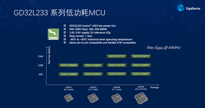 GD32以廣泛布局推進價值主張，為MCU生態(tài)加冕！
