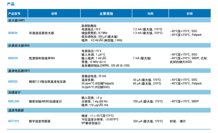 全球開(kāi)啟炙烤模式，沒(méi)有&ldquo;避暑三件套&rdquo;電子設(shè)備該么辦？