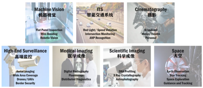 專家支招：如何解決在工業(yè)應用中實施視覺系統(tǒng)的挑戰(zhàn)？
